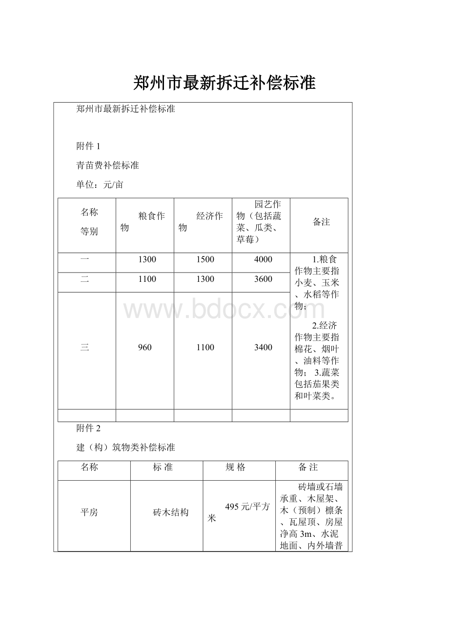 郑州市最新拆迁补偿标准.docx_第1页