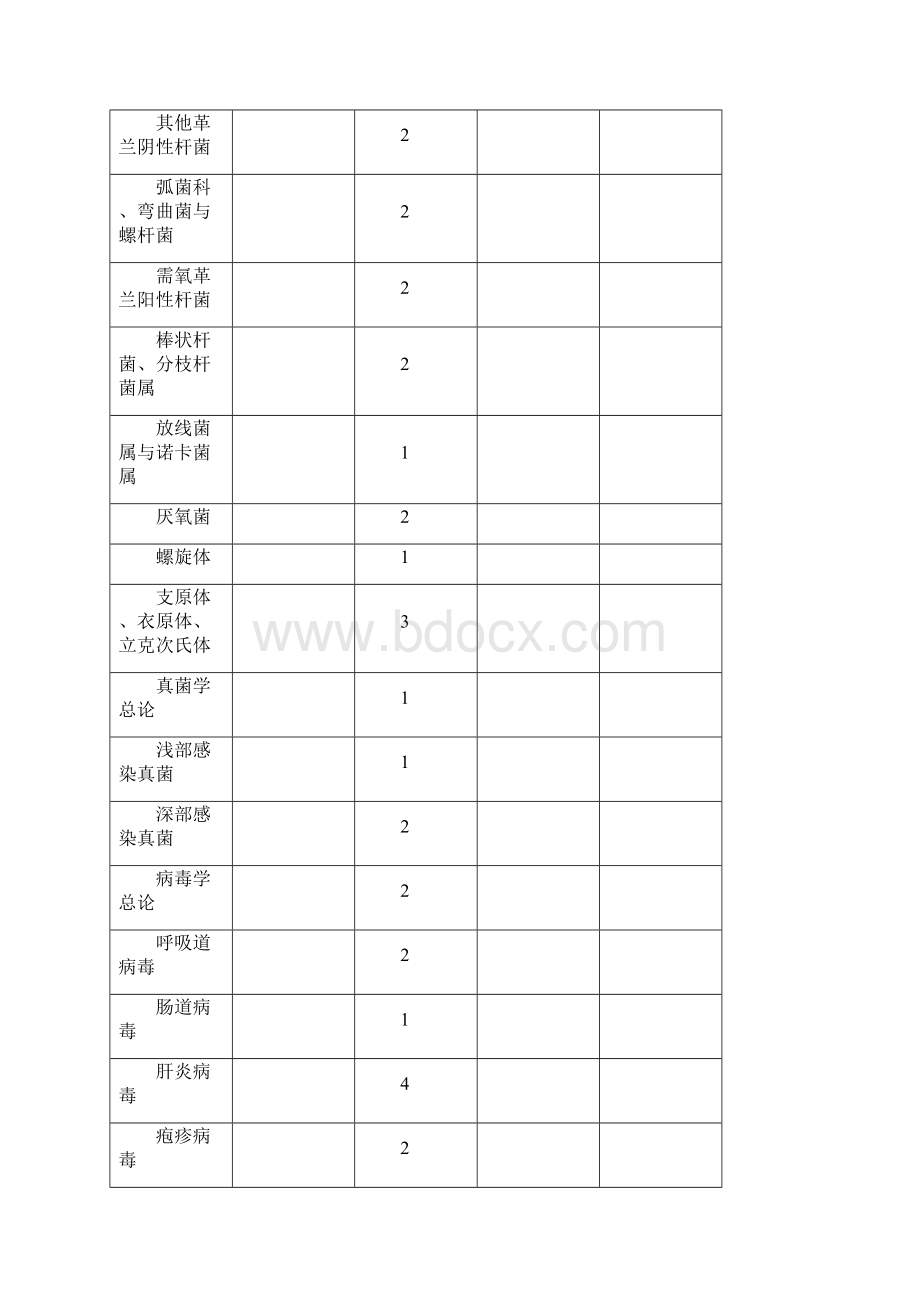 《临床微生物学与检验》教学大纲.docx_第3页