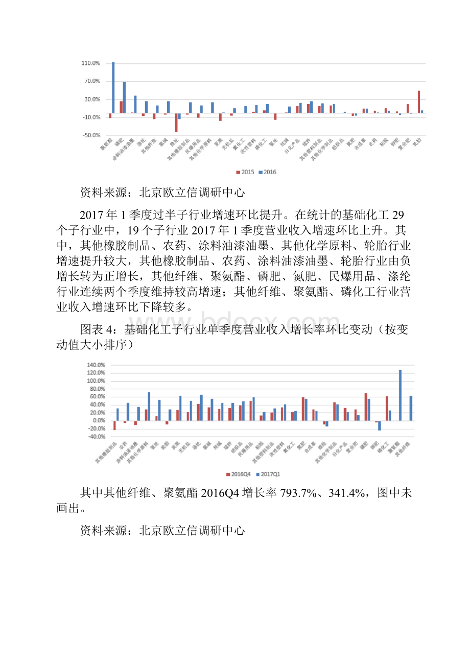 基础化工行业市场调研分析报告.docx_第3页