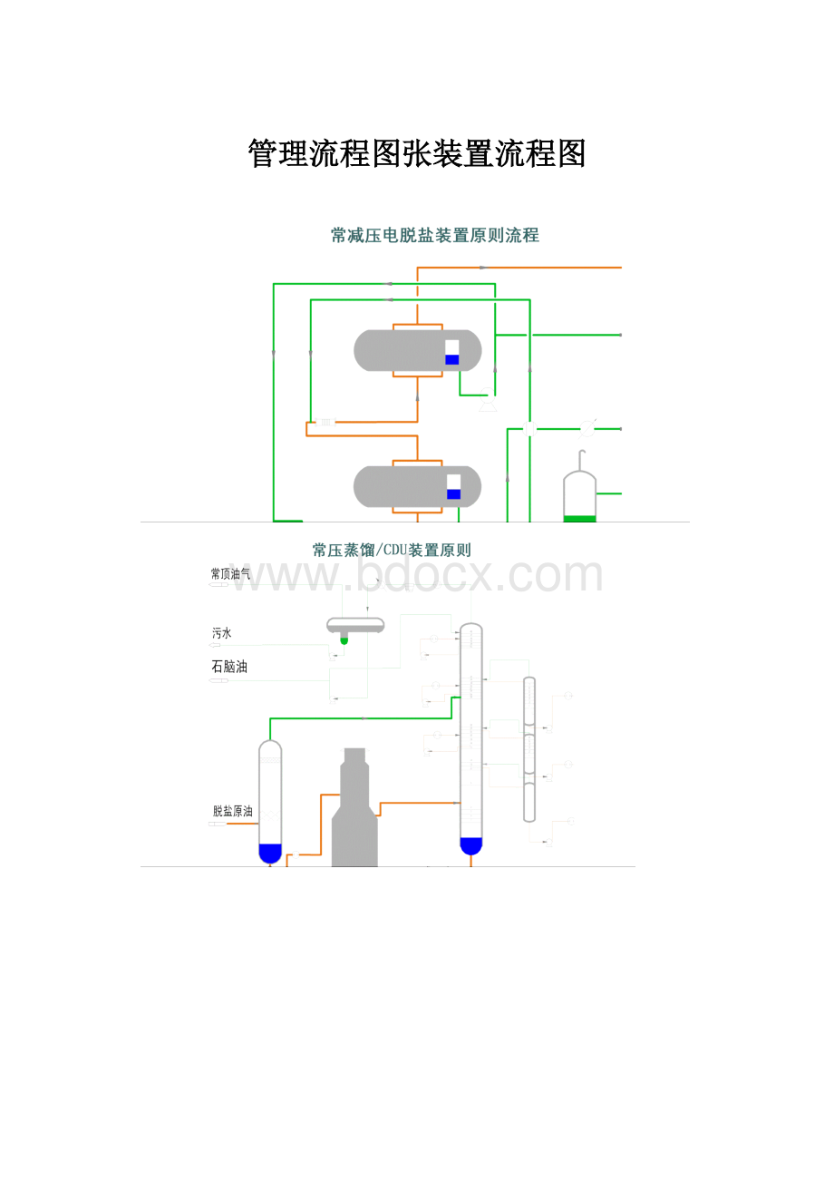 管理流程图张装置流程图.docx