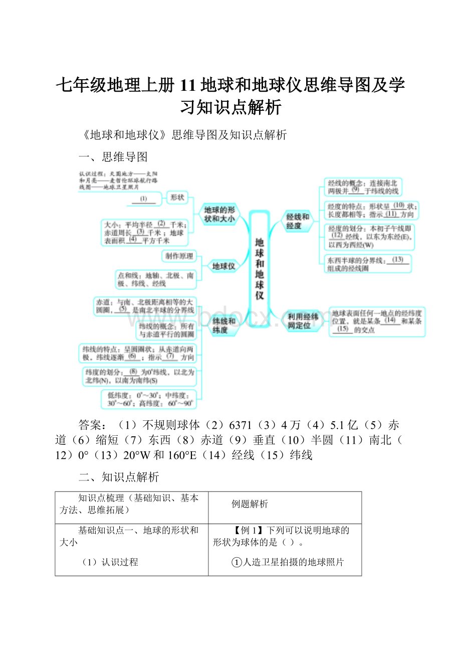 七年级地理上册11地球和地球仪思维导图及学习知识点解析.docx_第1页