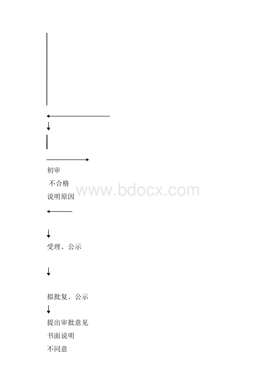 建设项目环评报告审批办事指南.docx_第2页