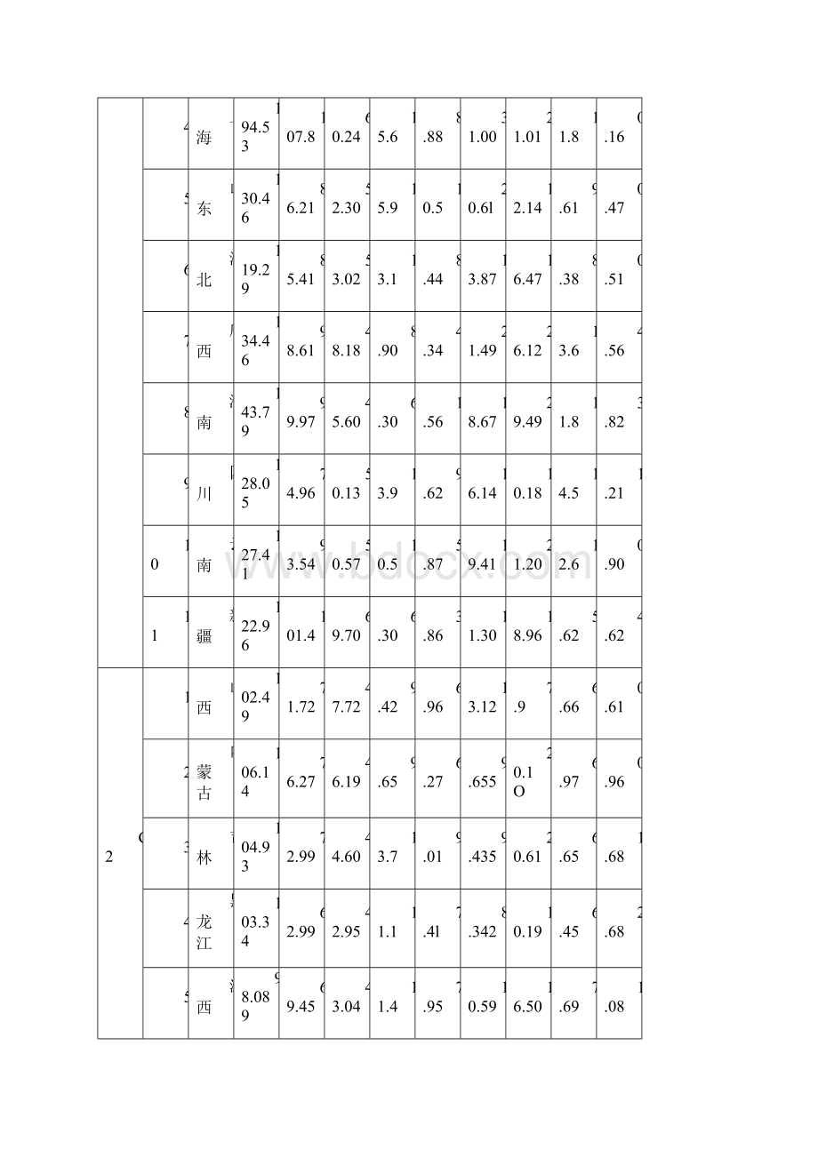 SPSS操作方法判别分析报告例题.docx_第2页