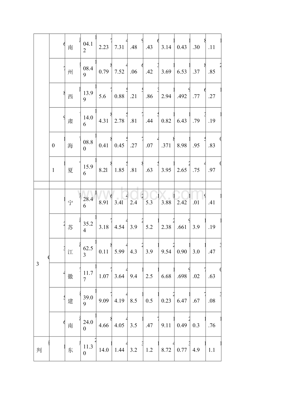 SPSS操作方法判别分析报告例题.docx_第3页