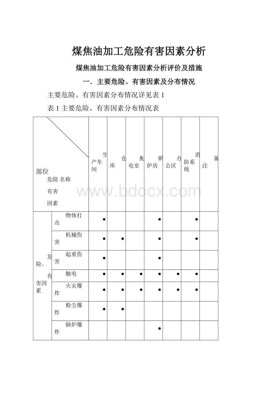 煤焦油加工危险有害因素分析.docx