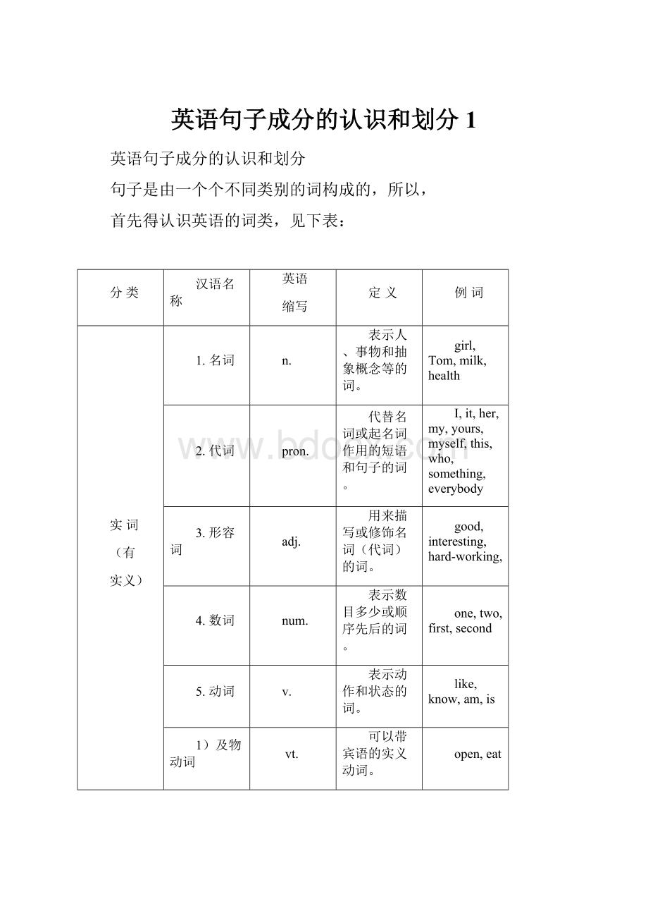 英语句子成分的认识和划分1.docx_第1页