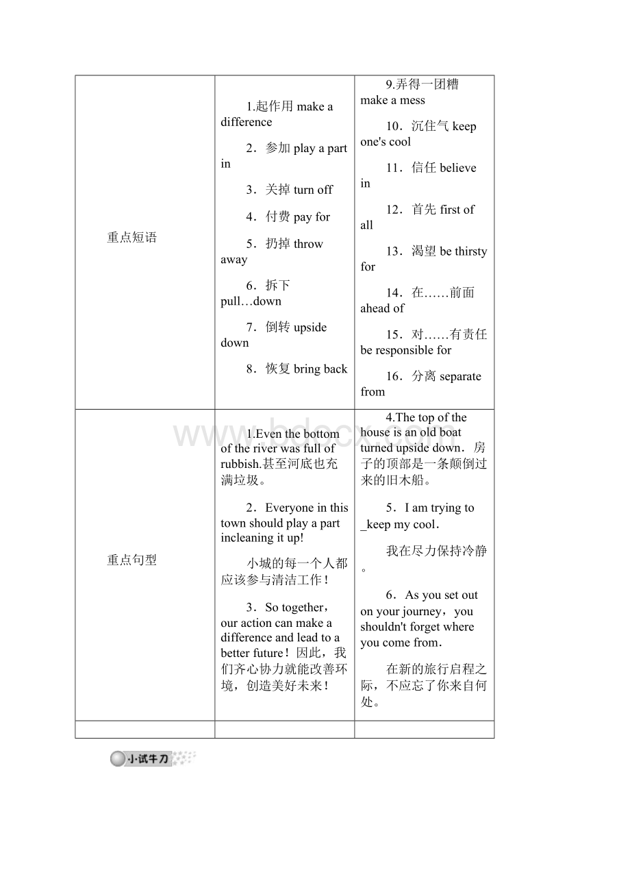 中考英语人教版一轮复习导学案第19讲九年级Units1314.docx_第2页