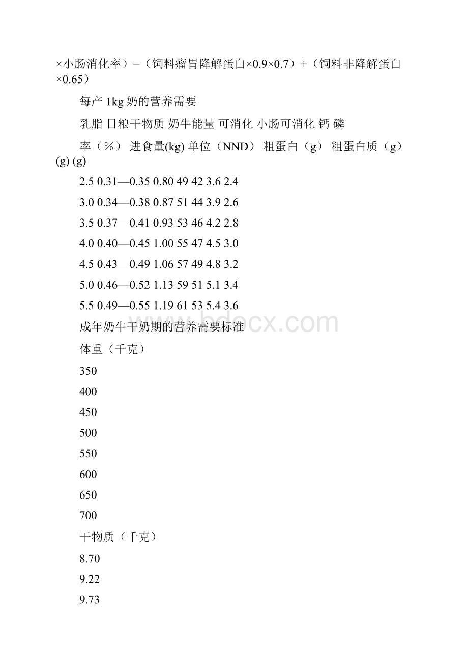 奶牛营养需要标准.docx_第2页