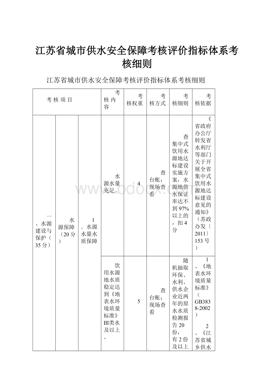 江苏省城市供水安全保障考核评价指标体系考核细则.docx