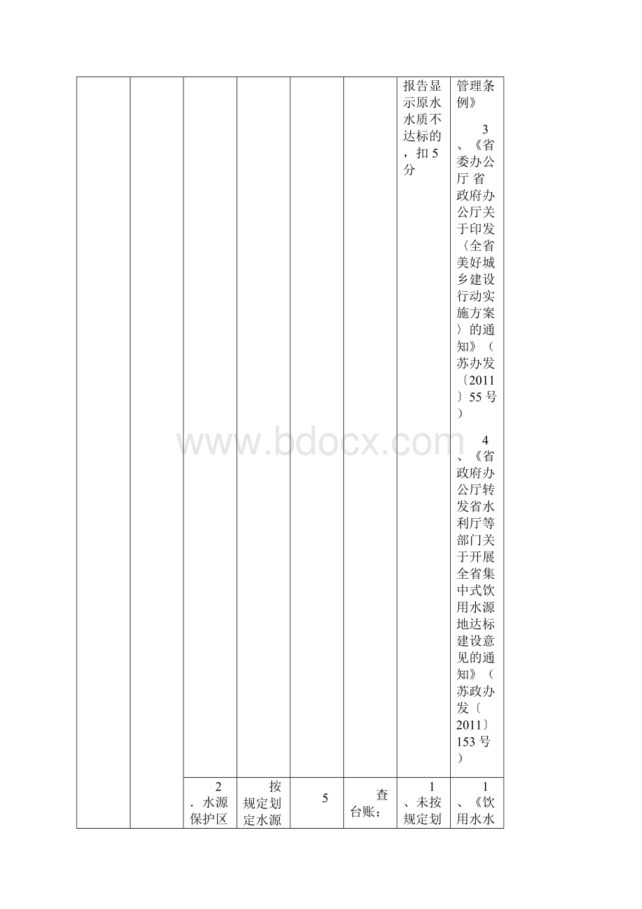 江苏省城市供水安全保障考核评价指标体系考核细则.docx_第2页