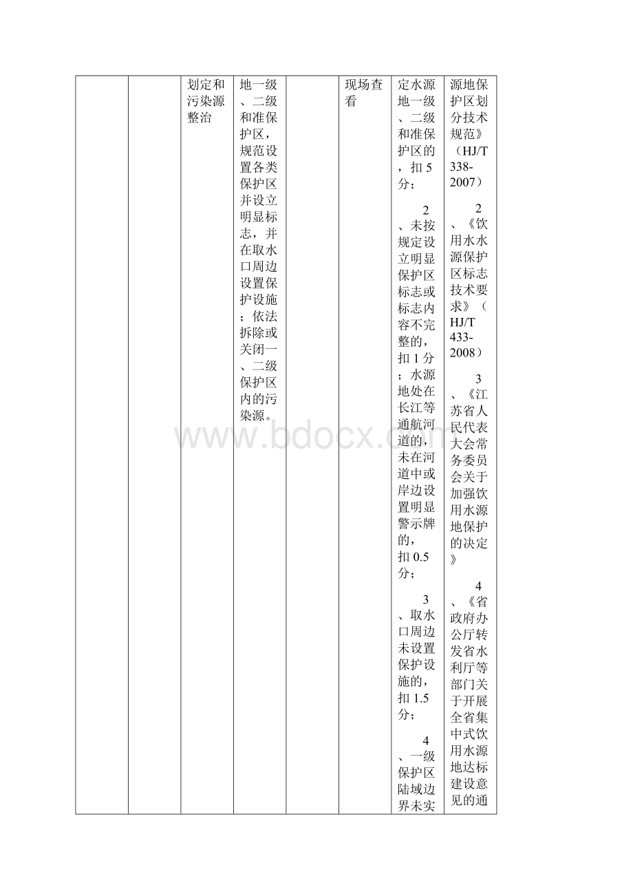 江苏省城市供水安全保障考核评价指标体系考核细则.docx_第3页