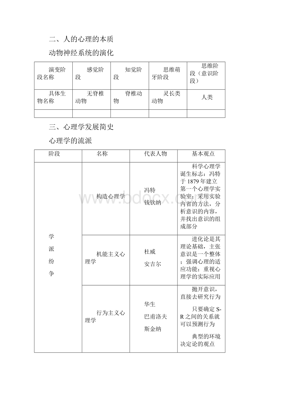 基础心理学知识框架.docx_第3页