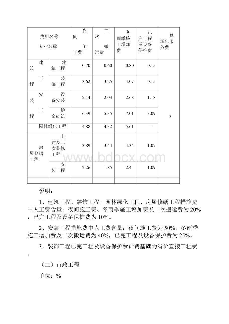 鲁建办字20号.docx_第3页