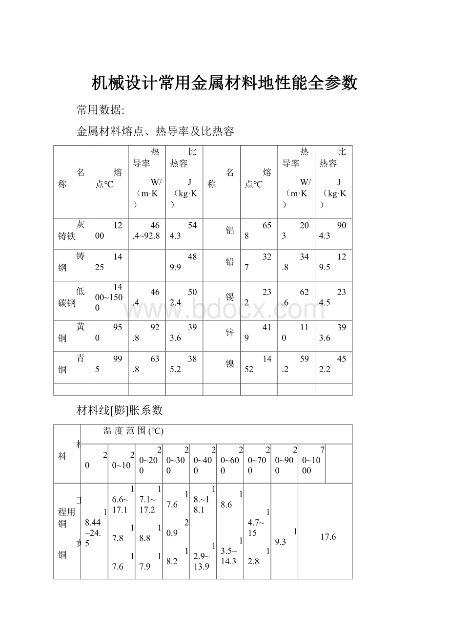 机械设计常用金属材料地性能全参数.docx