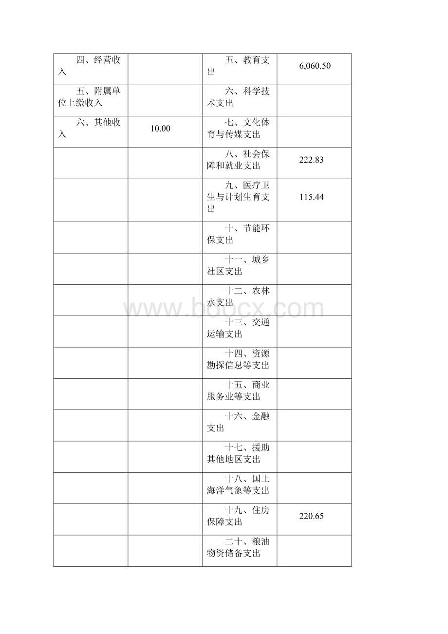 上海浦东新区区委党校部门决算.docx_第2页