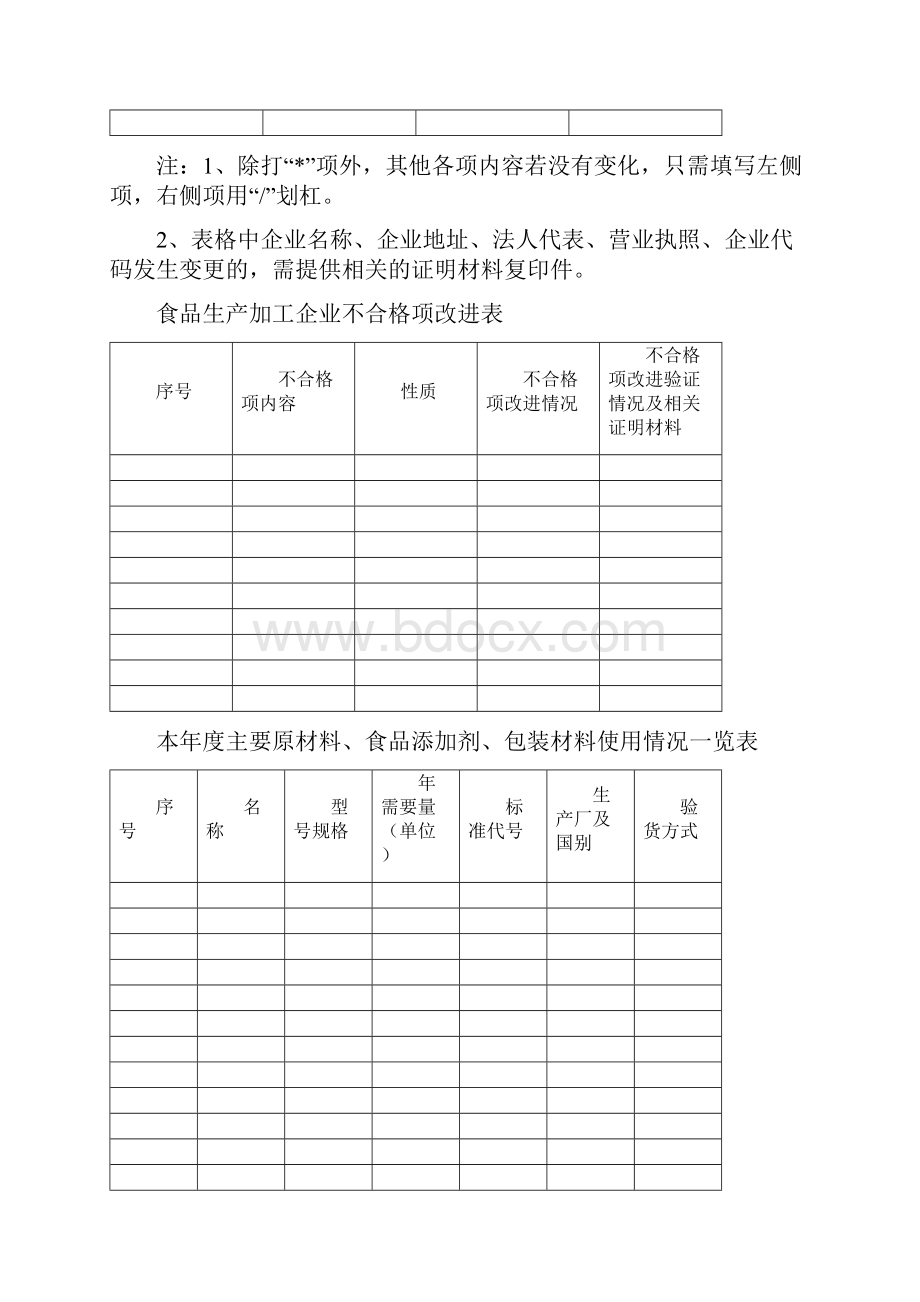 食品生产许可证年审自查申报表.docx_第3页