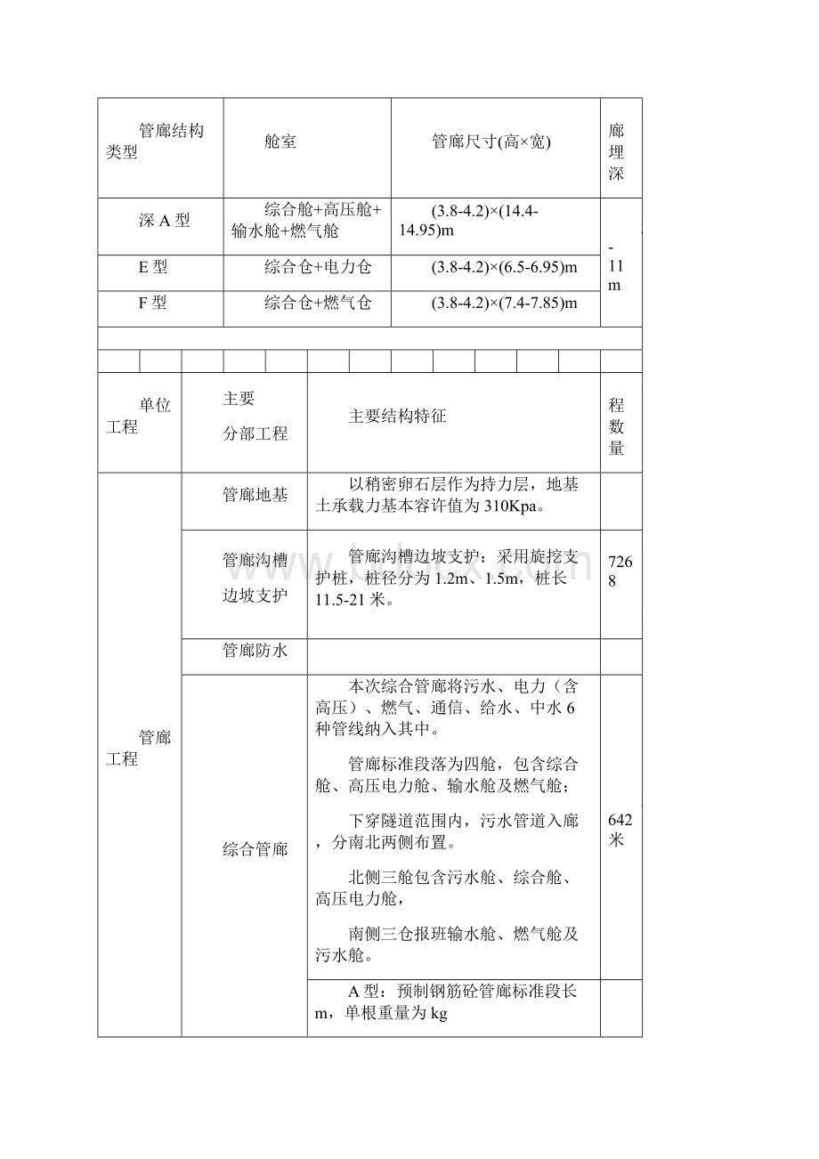 6综合管廊工程监理规划示范样本18724.docx_第3页