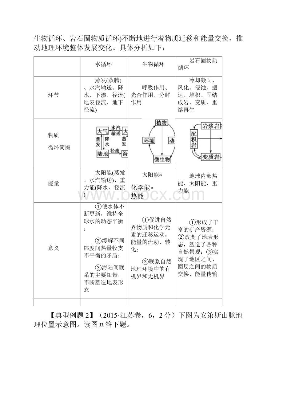 高考地理二轮复习自然地理环境的整体性考点21解析.docx_第3页