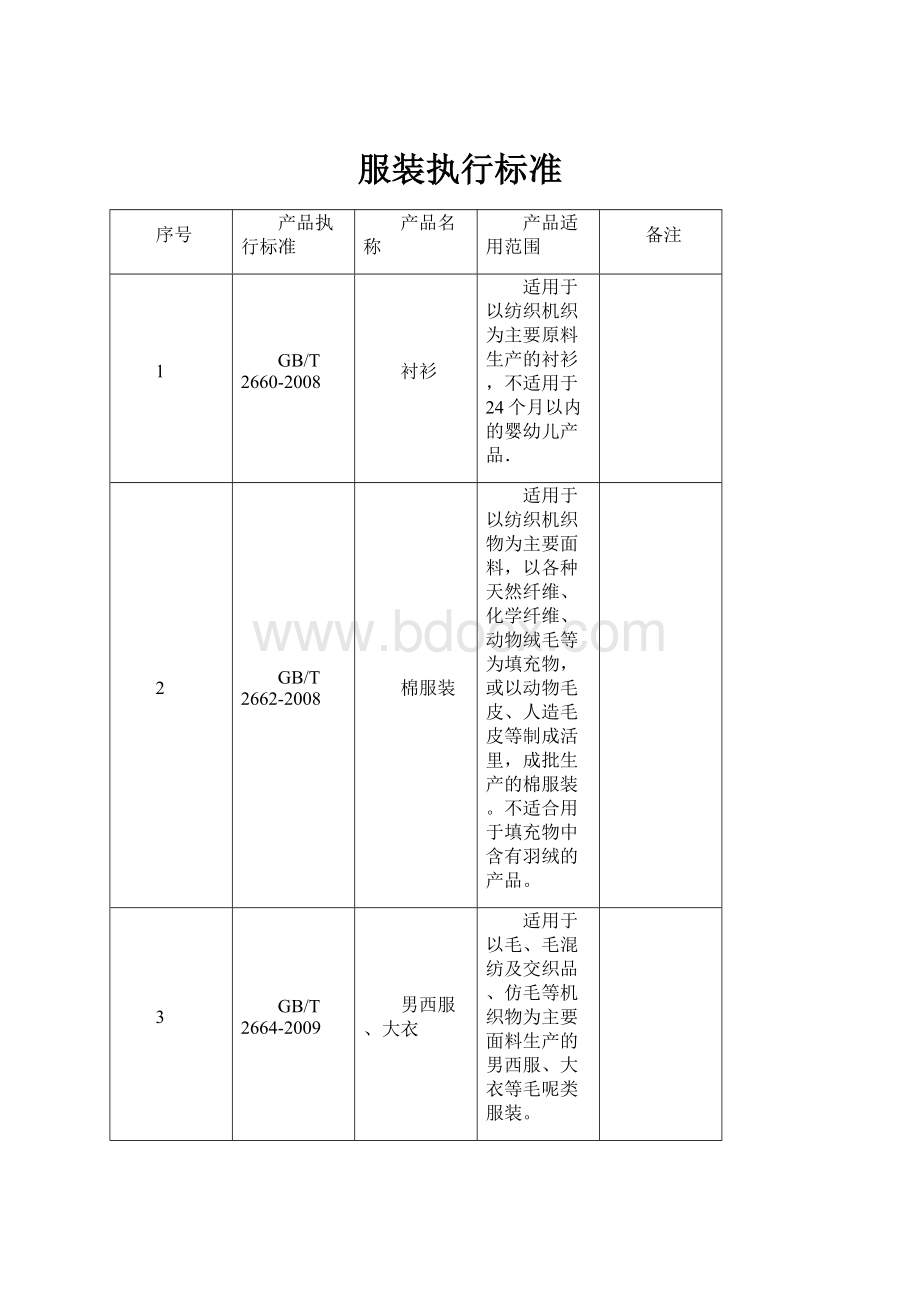 服装执行标准.docx_第1页