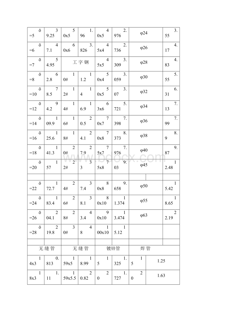 常用钢材重量换算表.docx_第3页