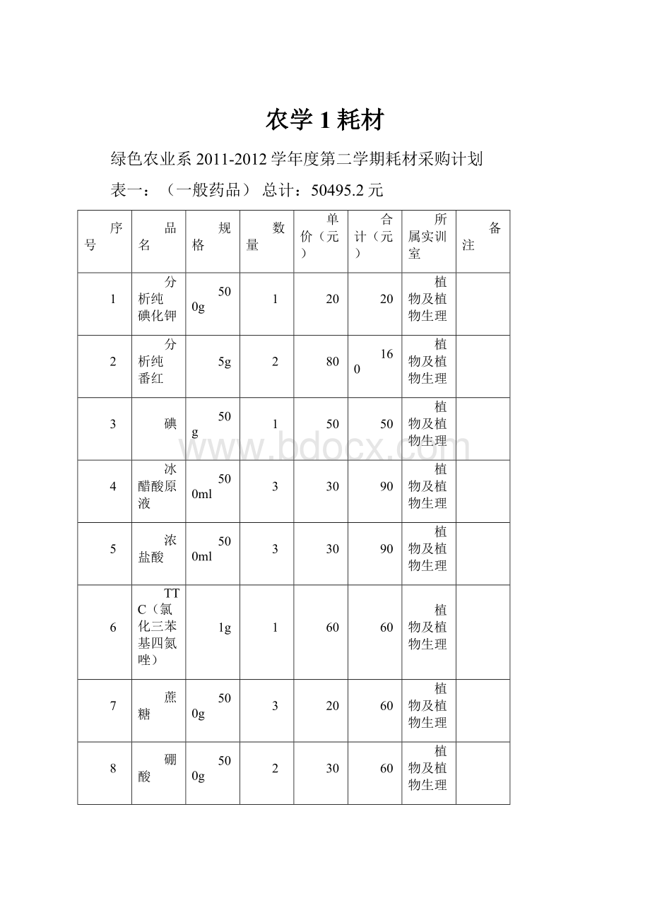 农学1耗材.docx_第1页