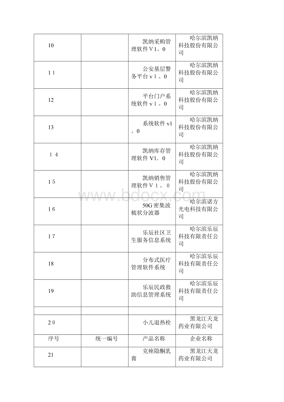 黑龙江省科技厅认定doc.docx_第2页