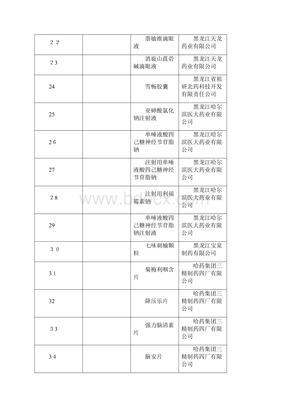 黑龙江省科技厅认定doc.docx_第3页