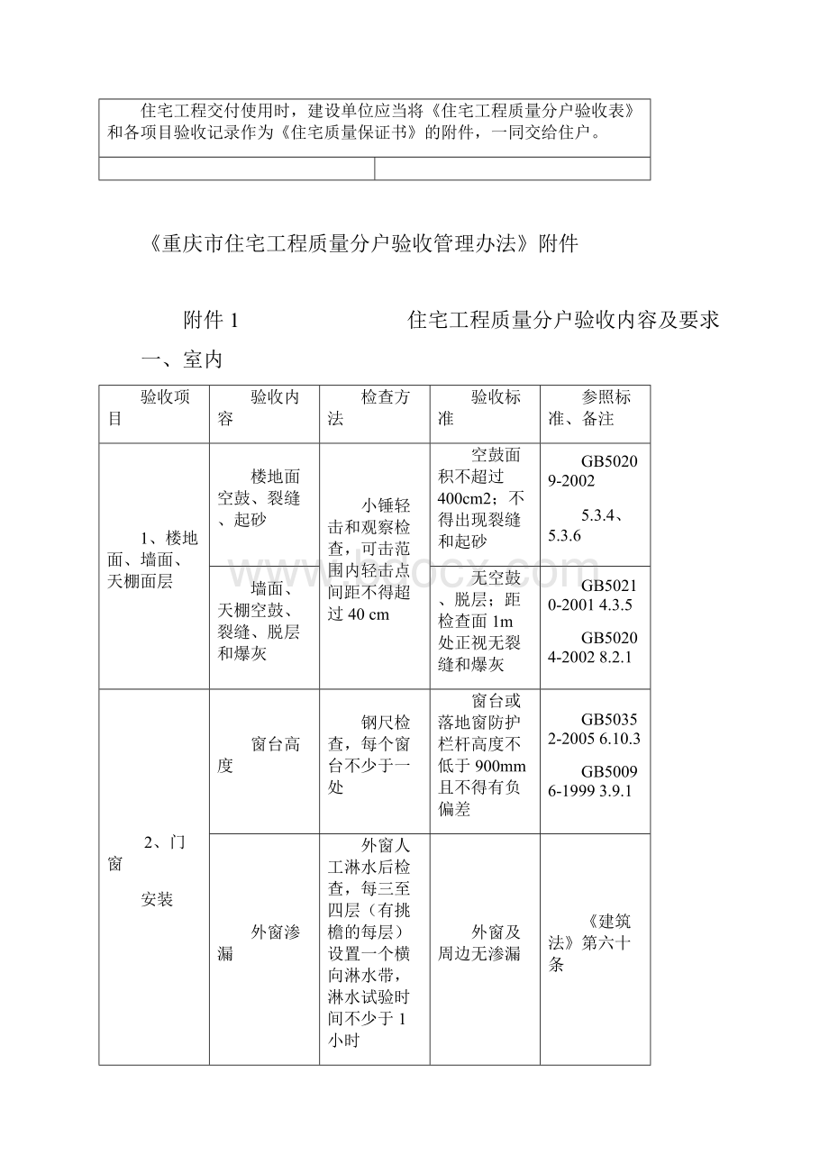 重庆市住宅工程质量分户验收管理办法.docx_第3页