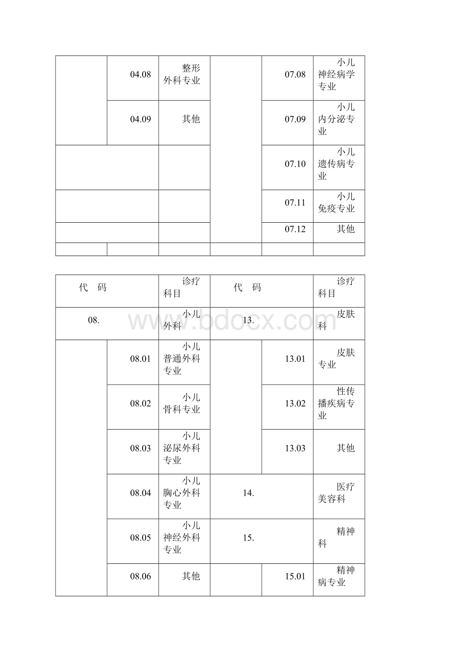 医疗机构诊疗科目名录含修订.docx_第3页