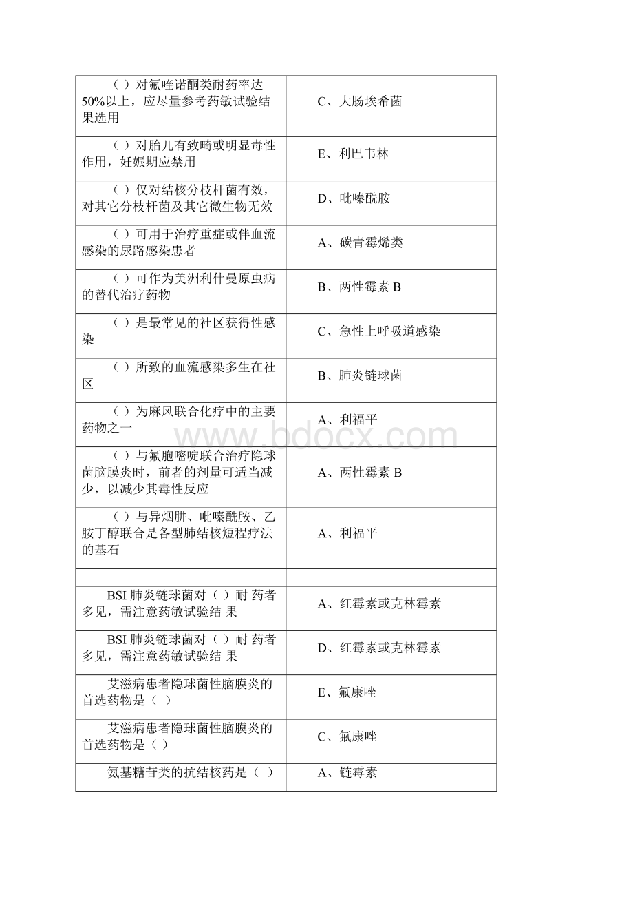 山东继续医学教育《抗菌药物临床应用指导原则》答案word文档良心出品.docx_第2页