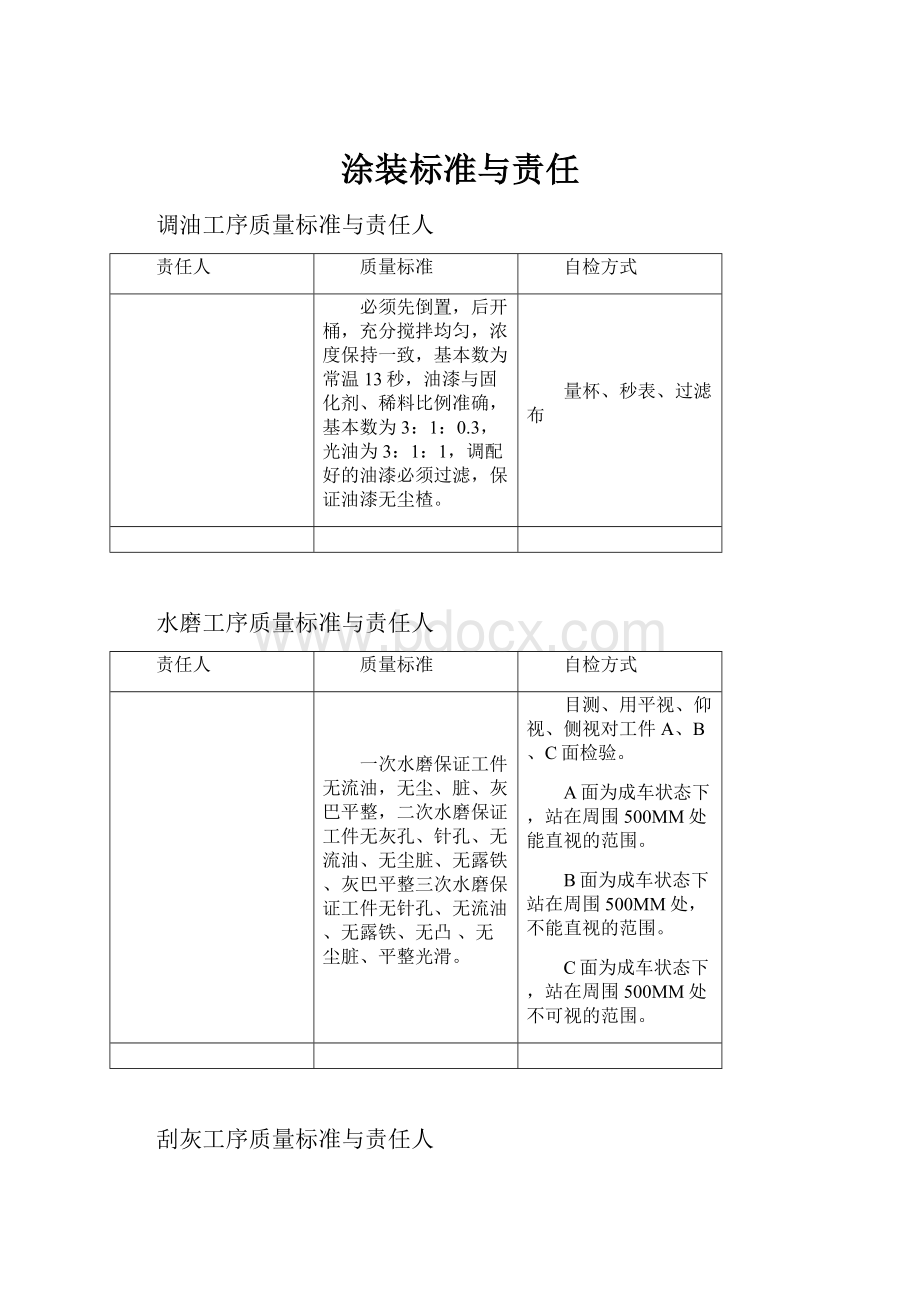 涂装标准与责任.docx_第1页