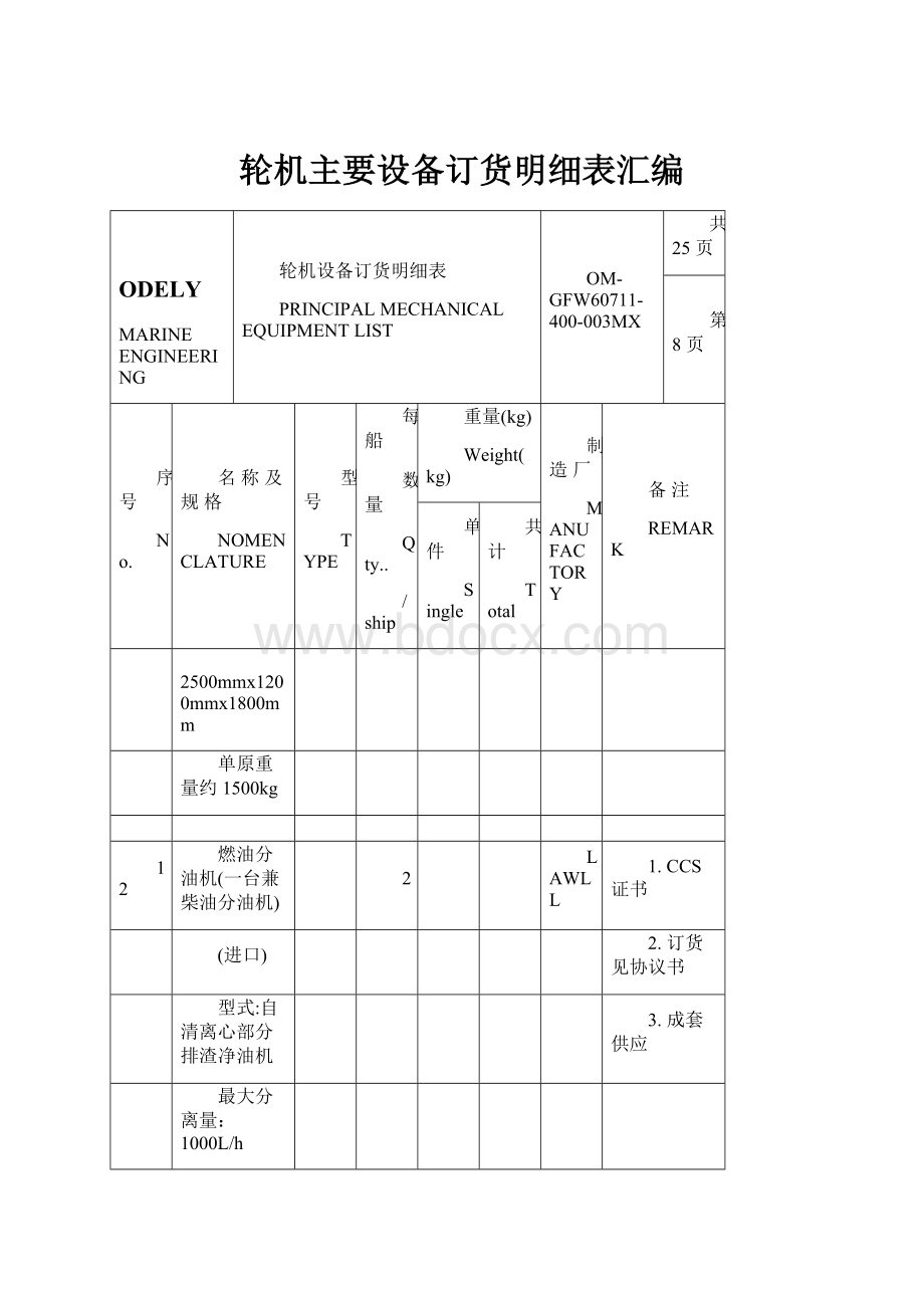 轮机主要设备订货明细表汇编.docx_第1页