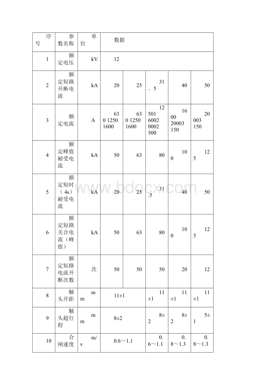 10kV真空断路器技术参数.docx_第2页