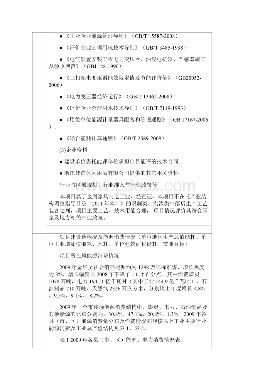 年产50000套休闲家具报告表.docx_第3页