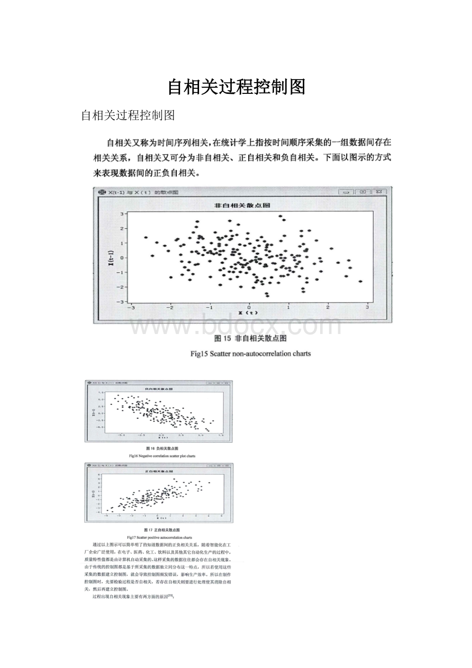 自相关过程控制图.docx_第1页