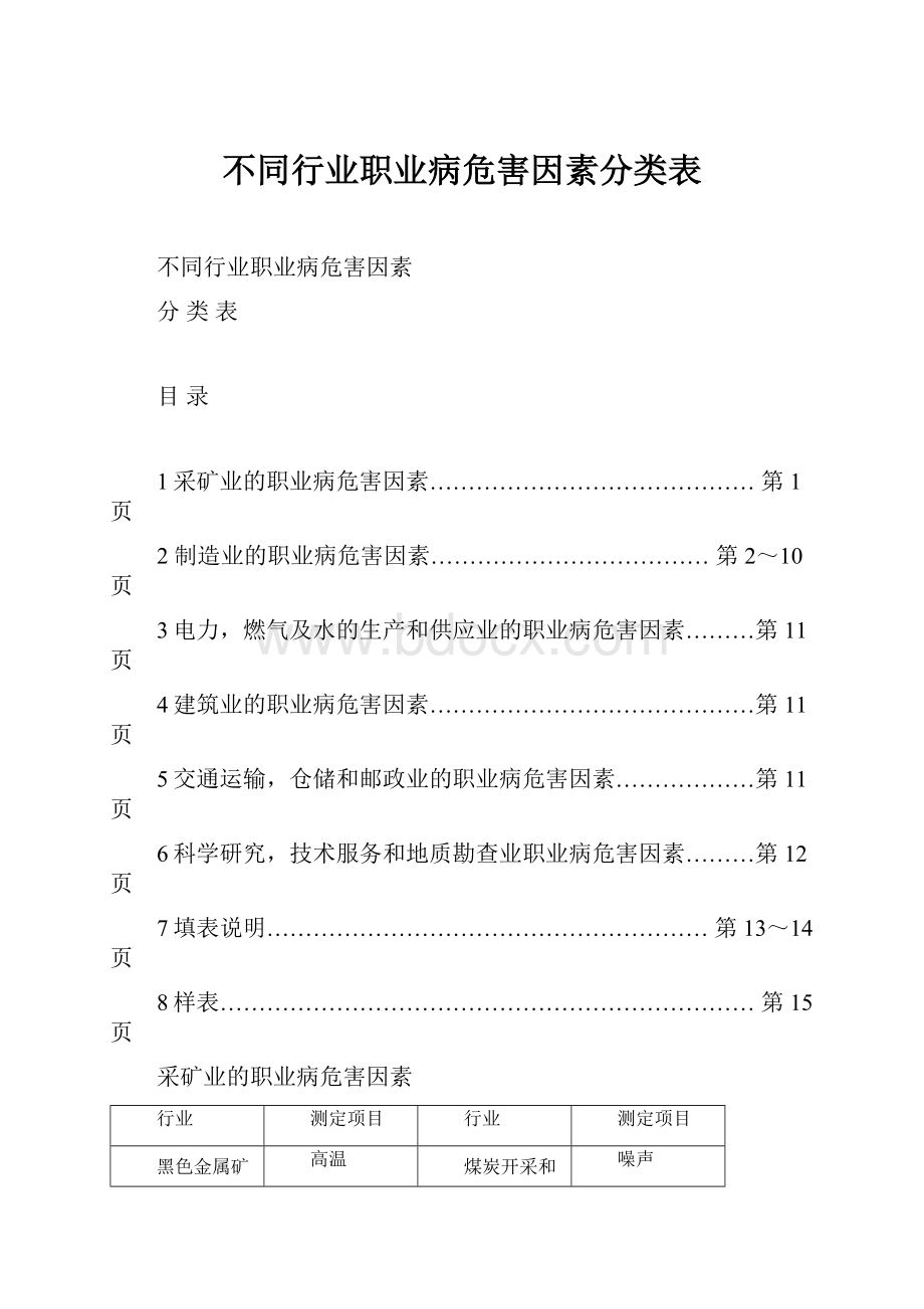 不同行业职业病危害因素分类表.docx_第1页