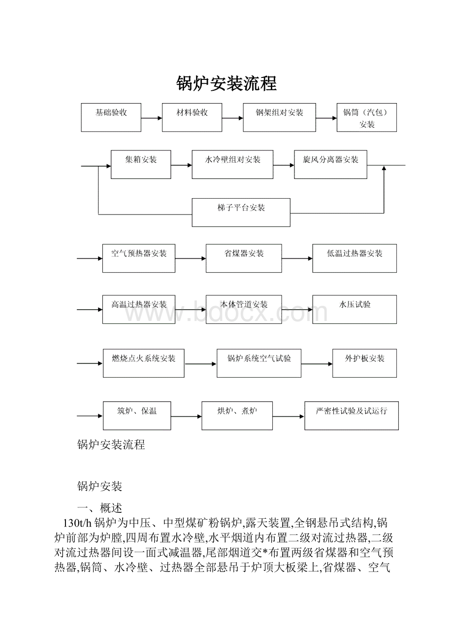 锅炉安装流程.docx_第1页