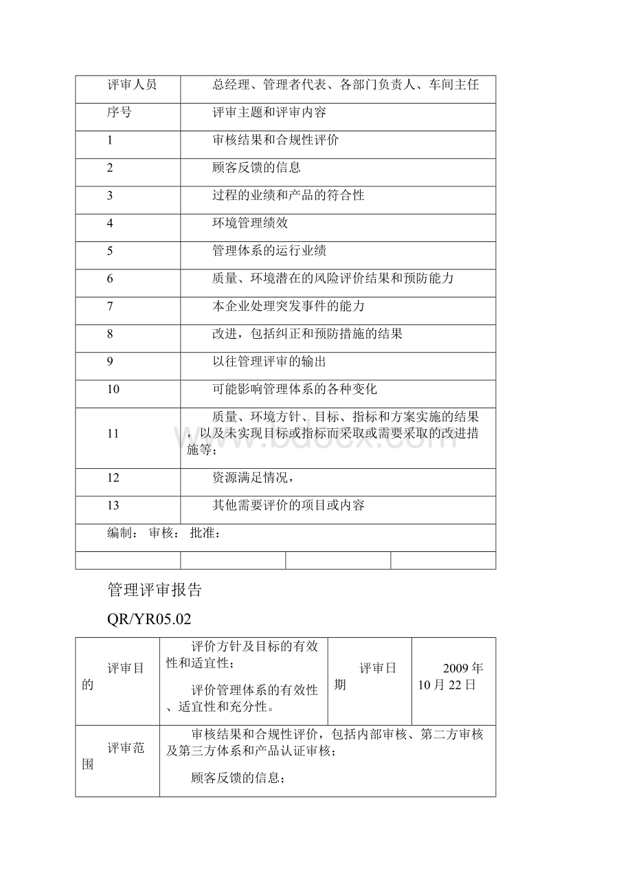 QRMJ05管理评审报告.docx_第2页