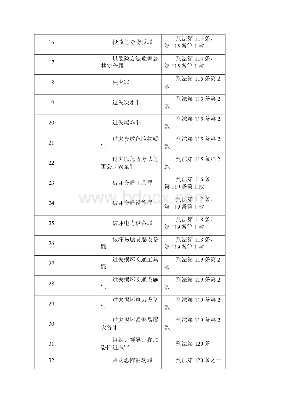 刑法罪名汇总.docx_第2页