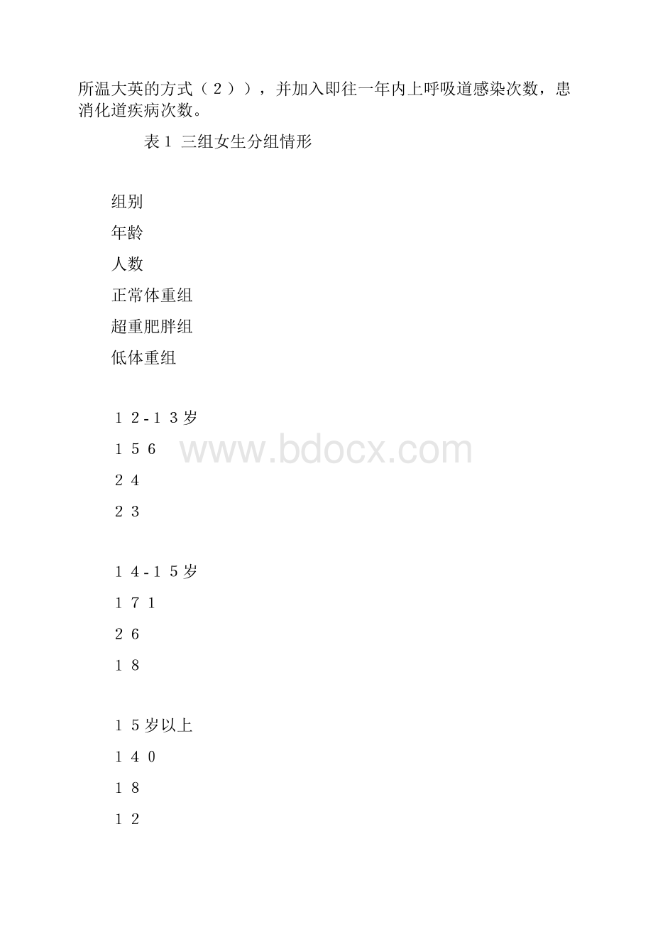 初中女生健康状况与体型的关系.docx_第2页