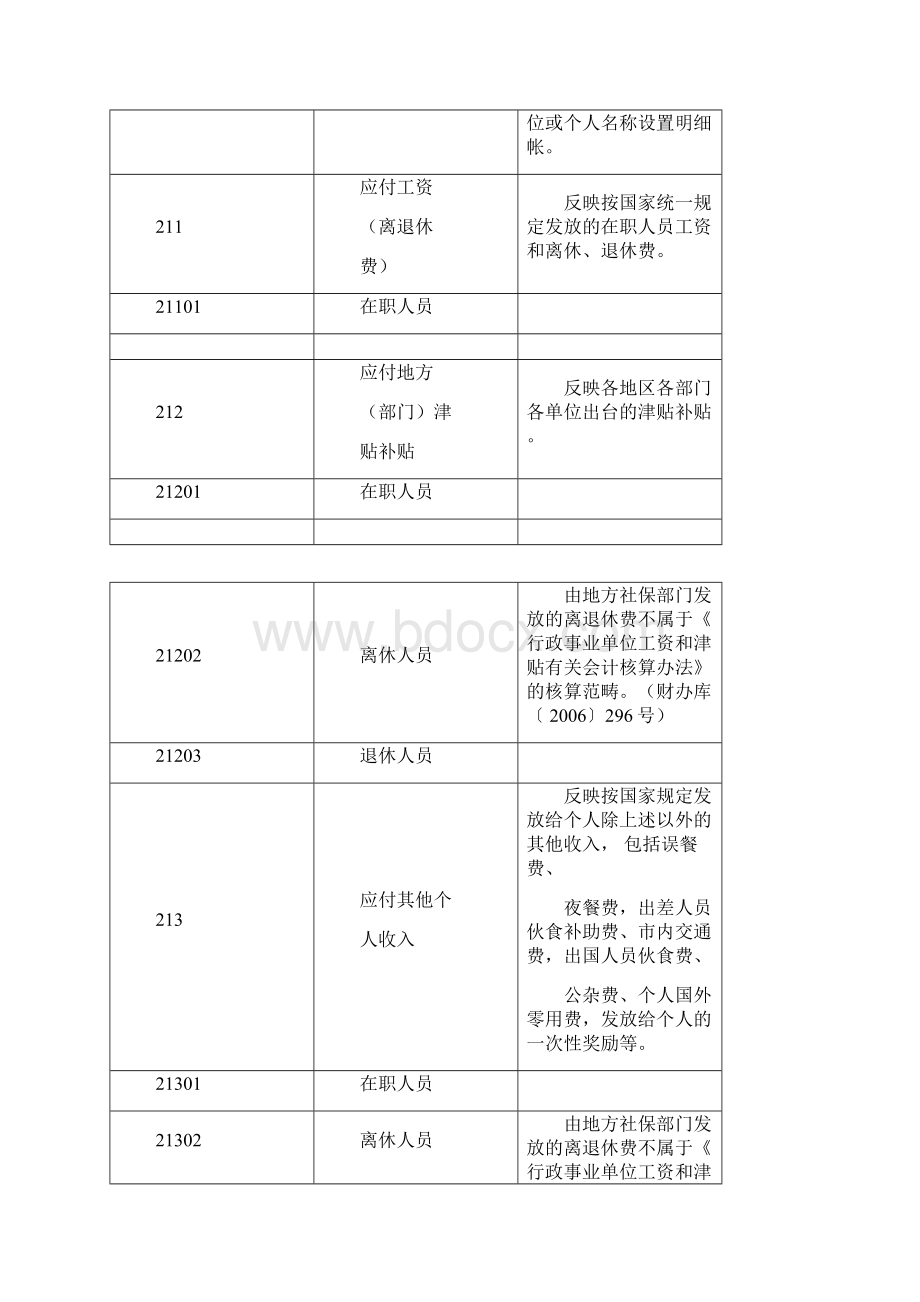 最新行政事业单位会计科目表.docx_第2页