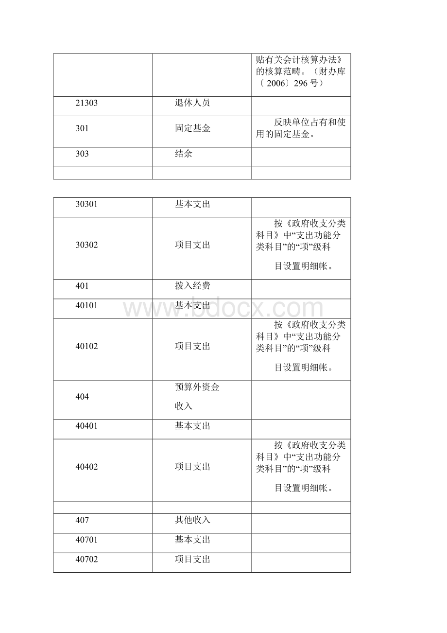 最新行政事业单位会计科目表.docx_第3页