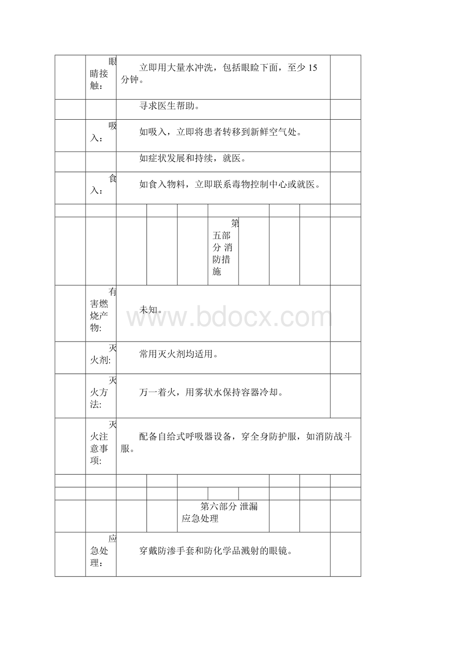 HT除油清洗剂MSDS.docx_第3页