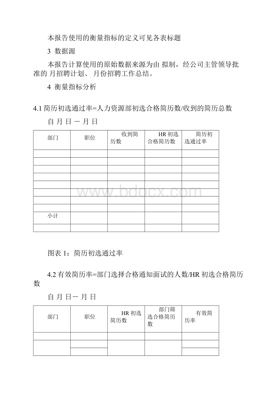 人力资源部月度招聘分析报告.docx_第3页