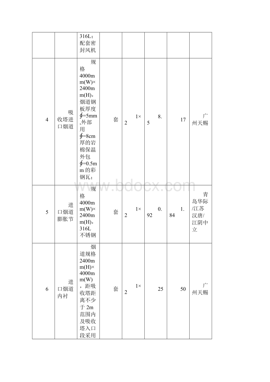 投标分项报价明细表.docx_第3页