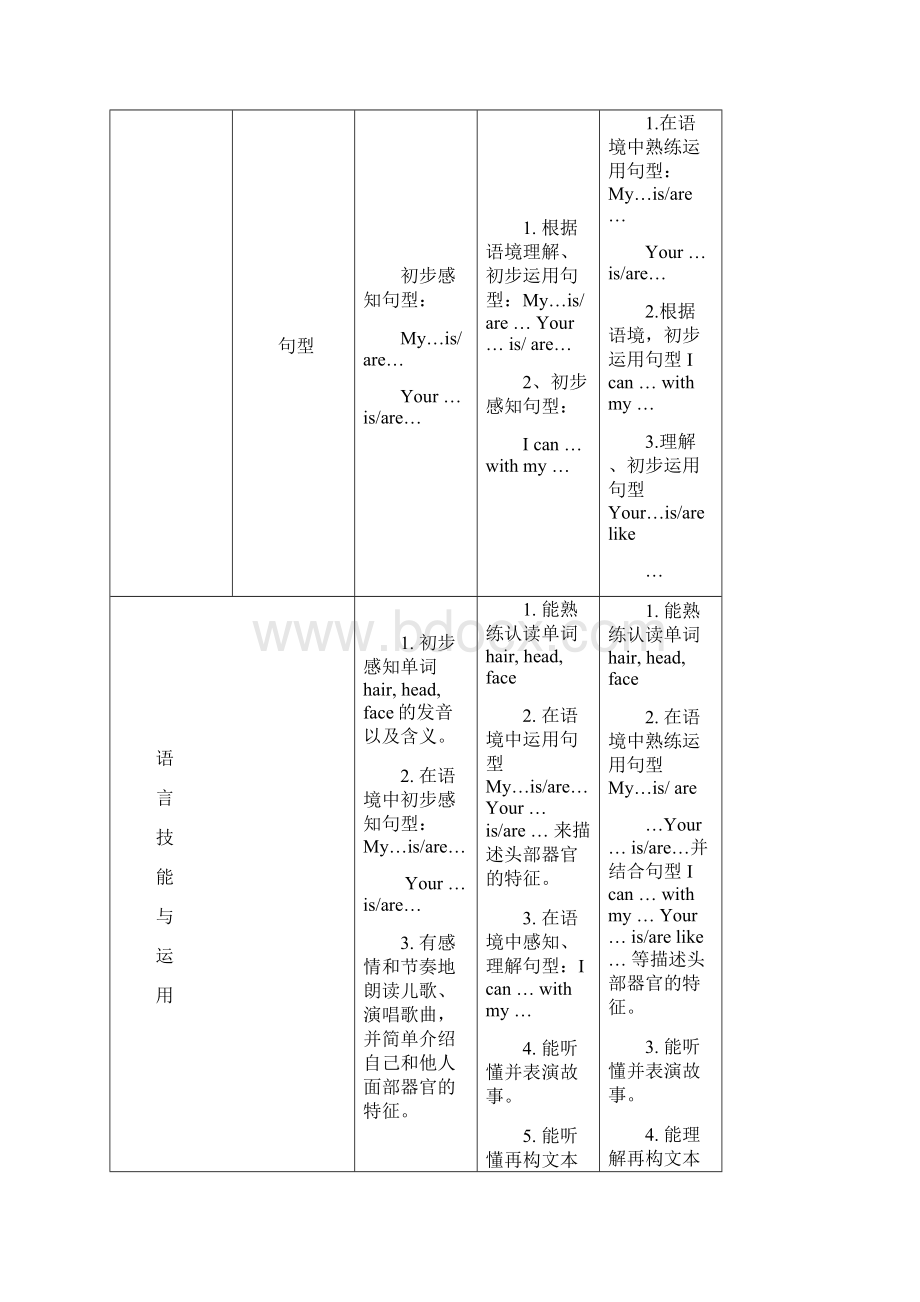 最新牛津上海版深圳英语二年级上册unit 6《my hair is short》教案1doc.docx_第2页