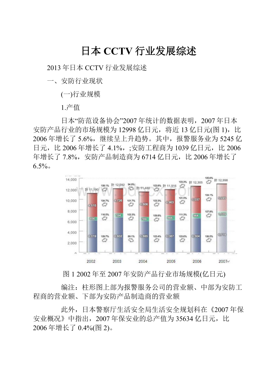 日本CCTV行业发展综述.docx