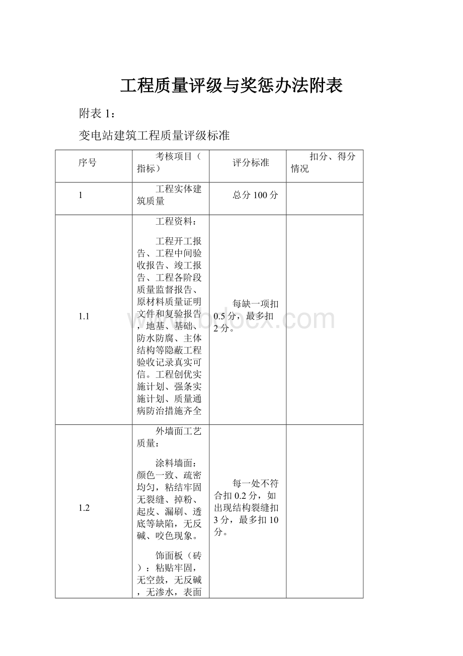 工程质量评级与奖惩办法附表.docx