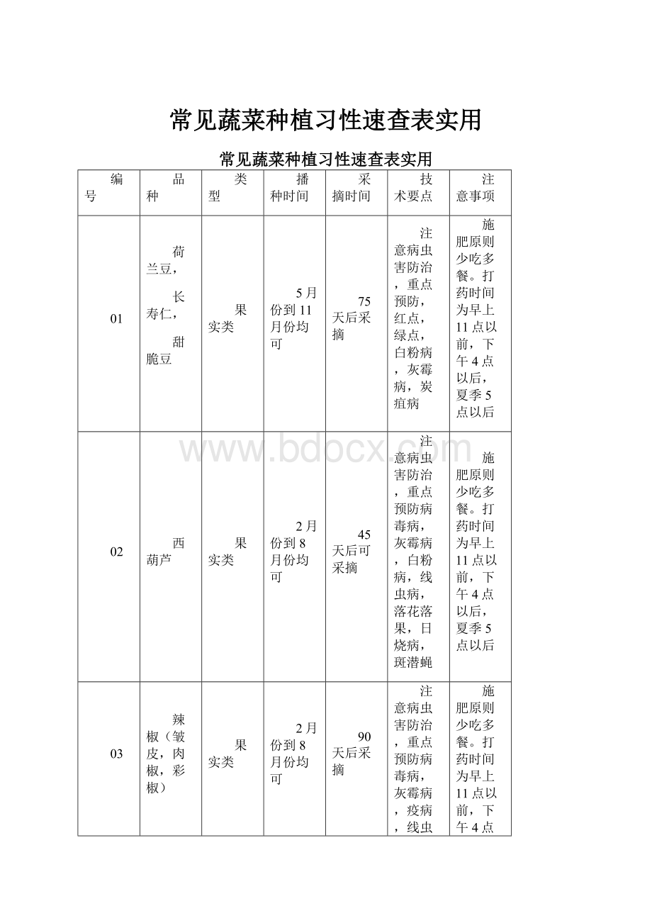 常见蔬菜种植习性速查表实用.docx