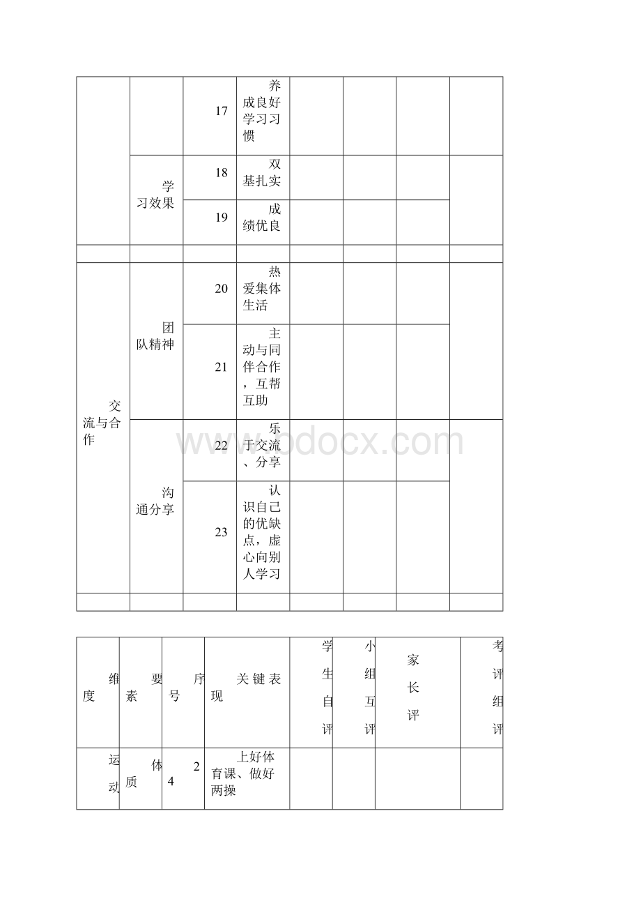 小学生综合素质评价表.docx_第3页